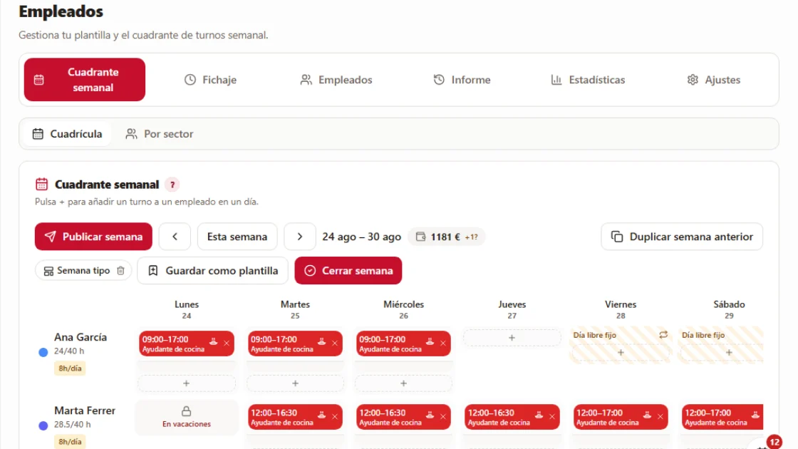 El cuadrante semanal del panel: quién entra cada día y en qué puesto